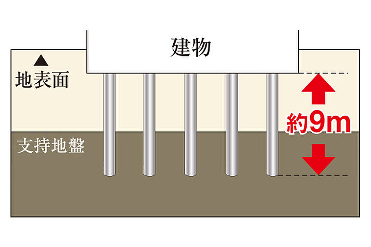 プレシス西八王子リバーサイド 設備