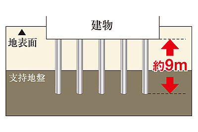 複層ガラス