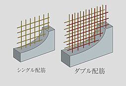 プレシス八王子横山町 設備