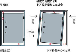 プレシス相模原レジデンス 設備