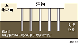 プレシス鶴間レジデンス 設備