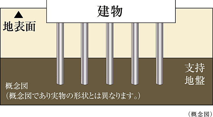 プレシス鶴間レジデンス 設備