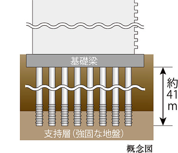 プレシス戸田公園ヴェルデ 設備