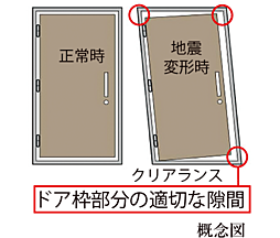 プレシス戸田公園ヴェルデ 設備