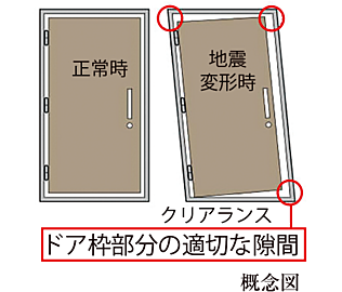 プレシス戸田公園ヴェルデ 対震枠玄関ドア