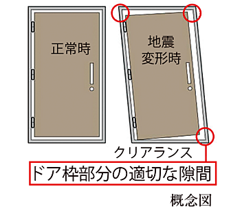 対震枠玄関ドア