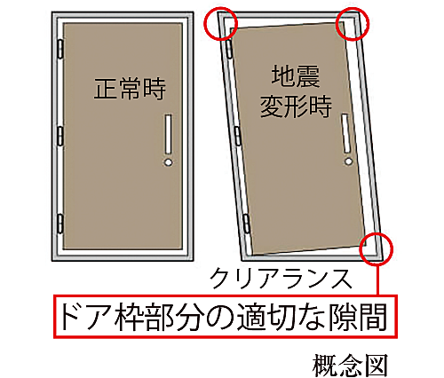 プレシス戸田公園ヴェルデ 設備