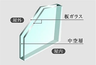 プレシス蓮田ステーションフロント 複層ガラス