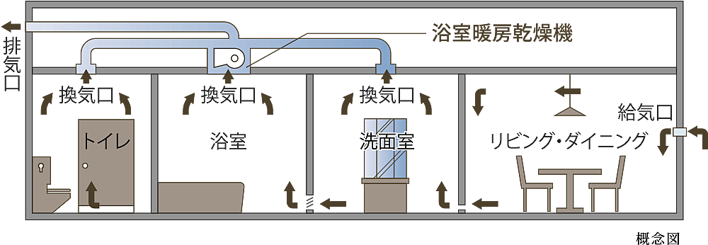 プレシス登戸 設備