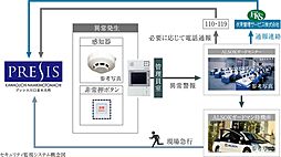 プレシス川口並木元町 設備