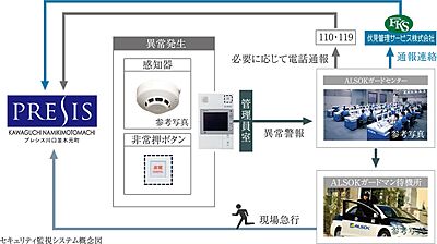 24時間セキュリティシステム