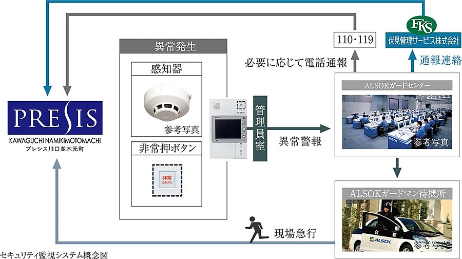 プレシス川口並木元町 設備