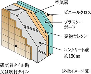 プレシス川口並木元町 外壁（一部除く）