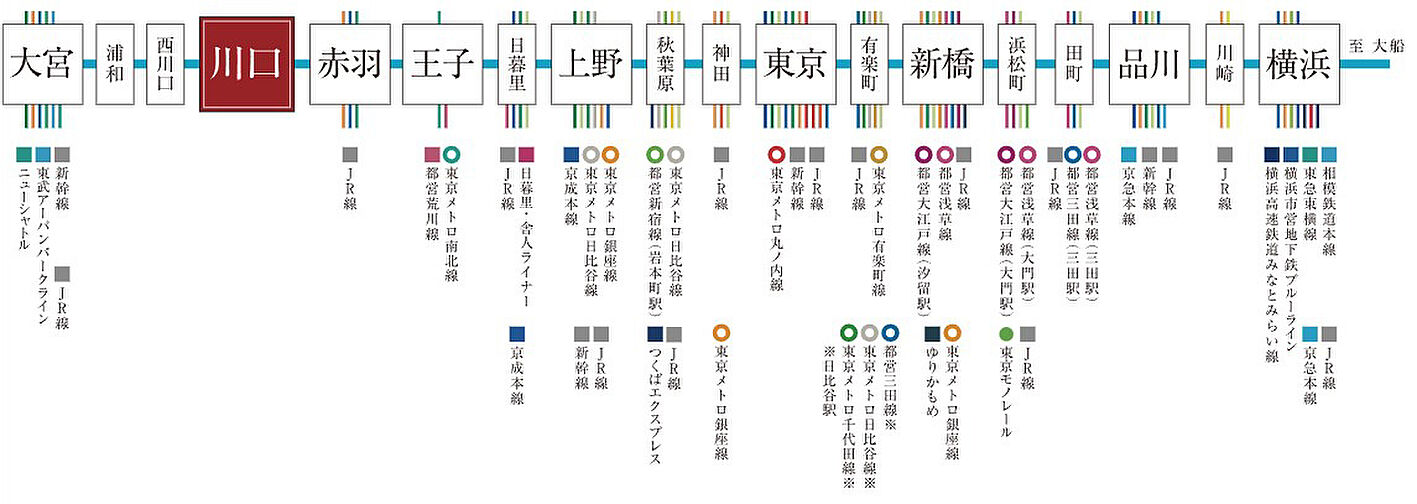 プレシス川口並木元町 アクセス図