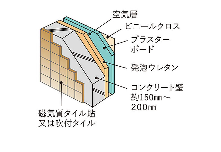 プレシス立川パークフロント 設備