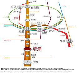 プレシスヴィアラ清瀬 アクセス図