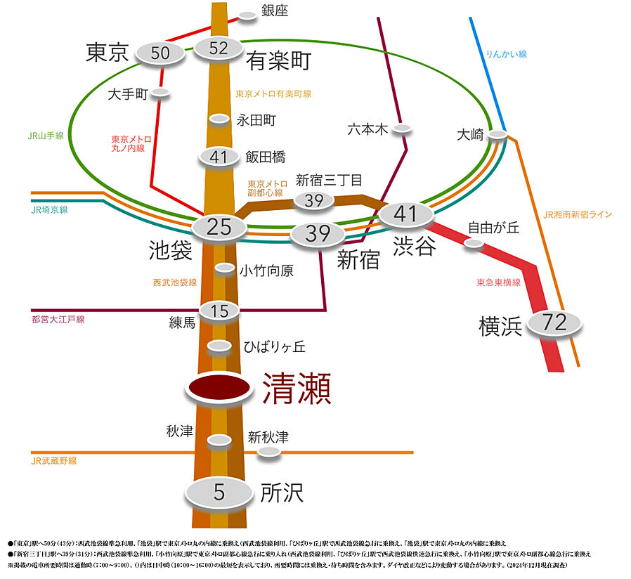 プレシスヴィアラ清瀬：交通図