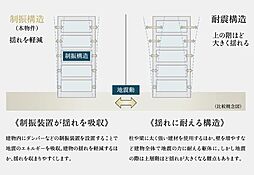 レグナスタワー新梅田 設備