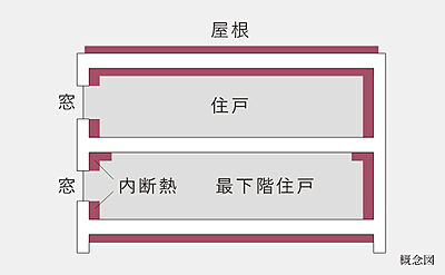 断熱材