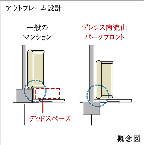 プレシス南流山パークフロント 設備