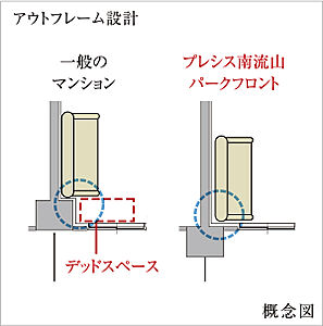 バルコニー面アウトフレーム設計(一部住戸除く)