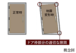 プレシス南流山パークフロント 設備