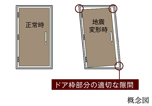 プレシス南流山パークフロント 設備