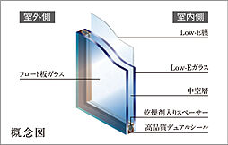 プレシス南流山パークフロント 設備