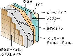 プレシス追浜駅前 設備