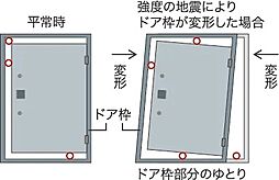プレシス北浦和WEST 設備