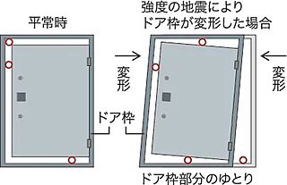 プレシス北浦和WEST 耐震玄関ドア枠