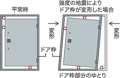 耐震玄関ドア枠
