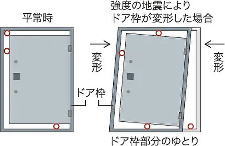 プレシス北浦和WEST 設備