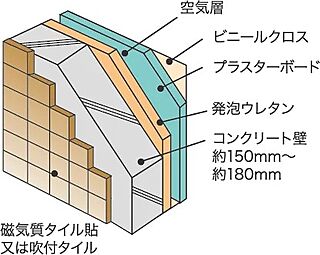 プレシス北浦和WEST 外壁（一部除く）