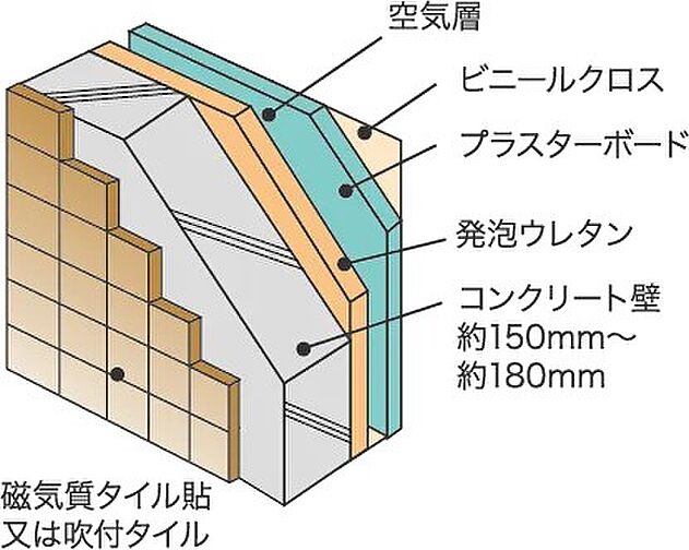 プレシス北浦和WEST 設備