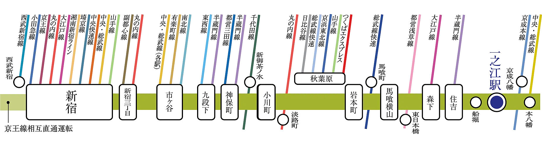プレシス一之江ザ・コート アクセス図