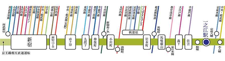 プレシス一之江ザ・コート：交通図