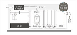 フリーディアシティ二日市 設備