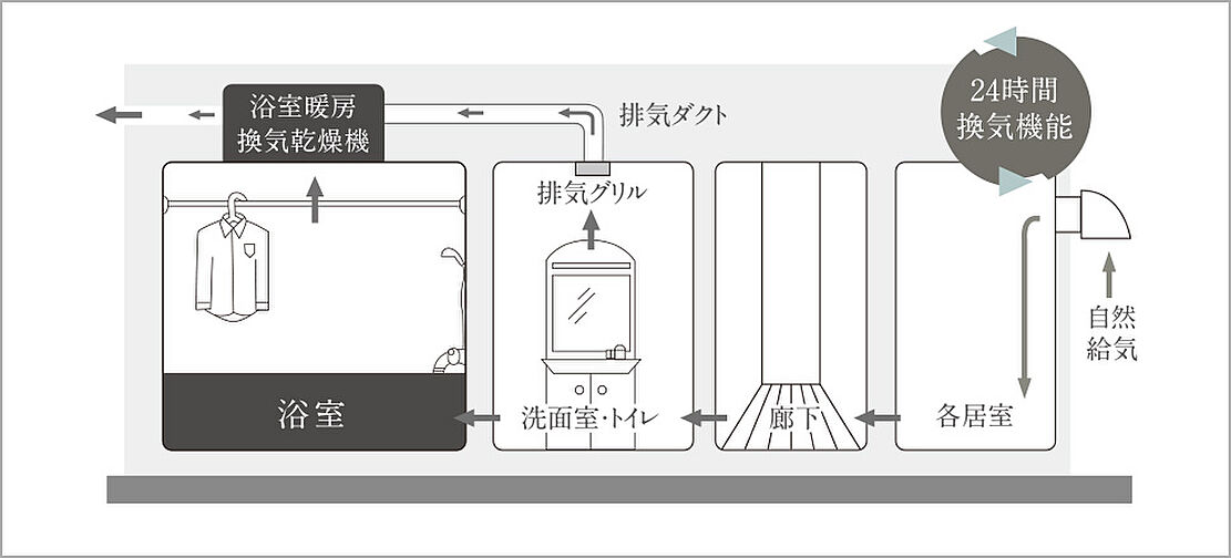 フリーディアシティ二日市 設備