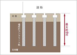 フリーディアシティ二日市 設備