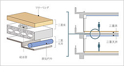 フリーディア和白レジデンス 設備