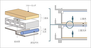 フリーディア和白レジデンス 二重床・二重天井