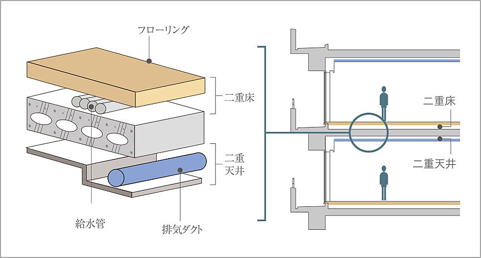 フリーディア和白レジデンス 設備