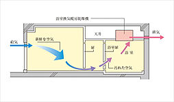 クレアホームズ三国ヶ丘駅前 設備