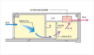 クレアホームズ三国ヶ丘駅前 24時間換気システム