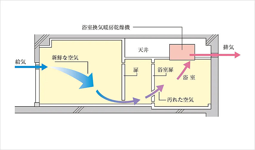 クレアホームズ三国ヶ丘駅前 設備