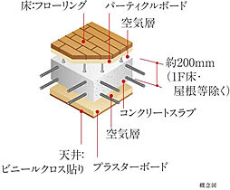 セルアージュ横濱和田町 設備