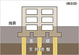 アイムテラス福住 設備