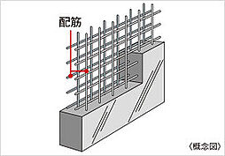 アイムテラス福住 設備