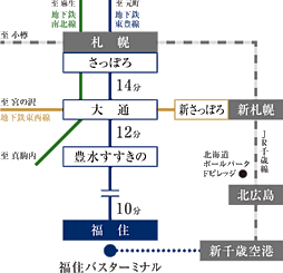 アイムテラス福住 アクセス図